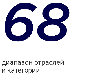 5 направлений брендинга и стратегического консалтинга