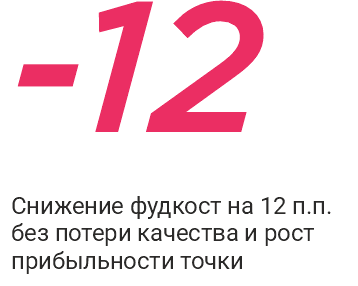 Статегическая сессия влияем на фудкост
