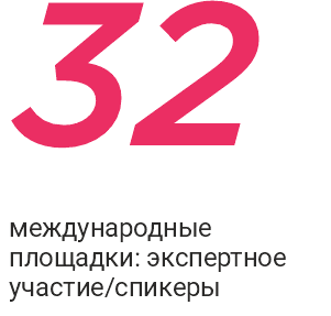 брендинговое агентство в новосибирске