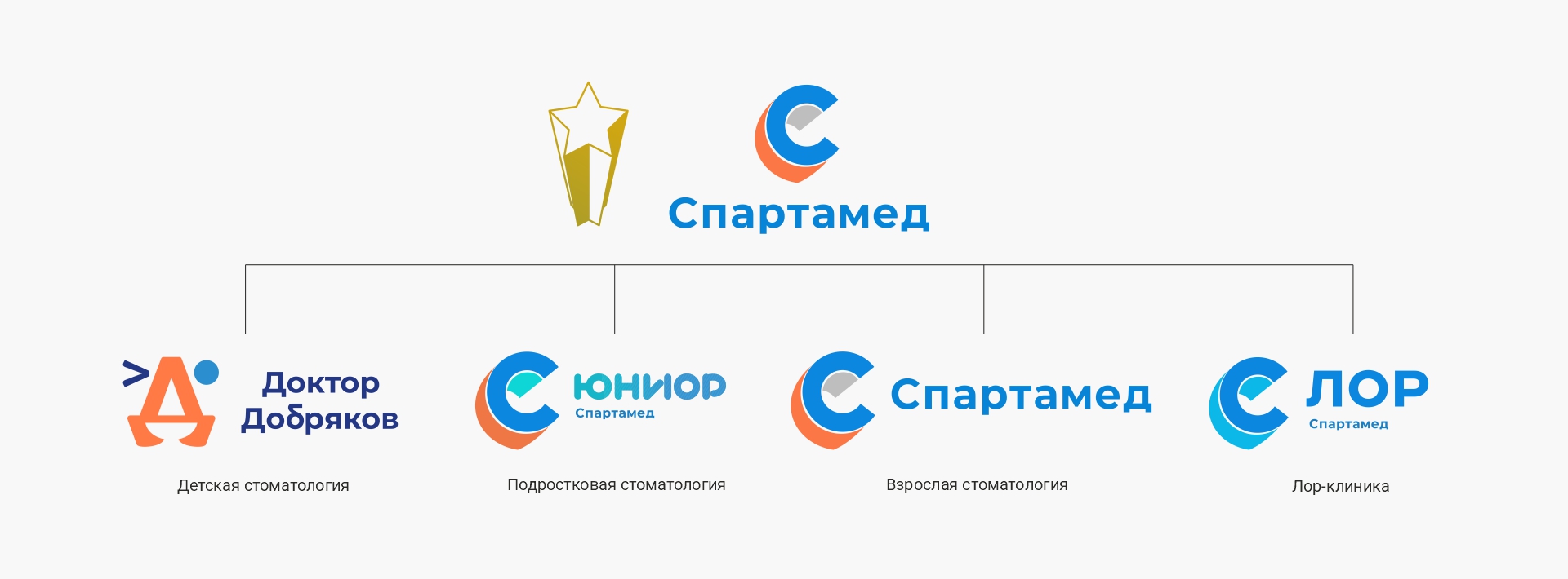 Заказать архитектуру бренда