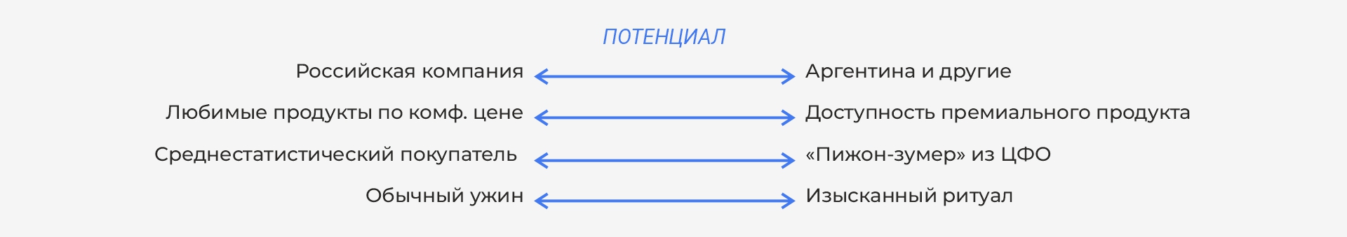 Брендинг в мясной категории