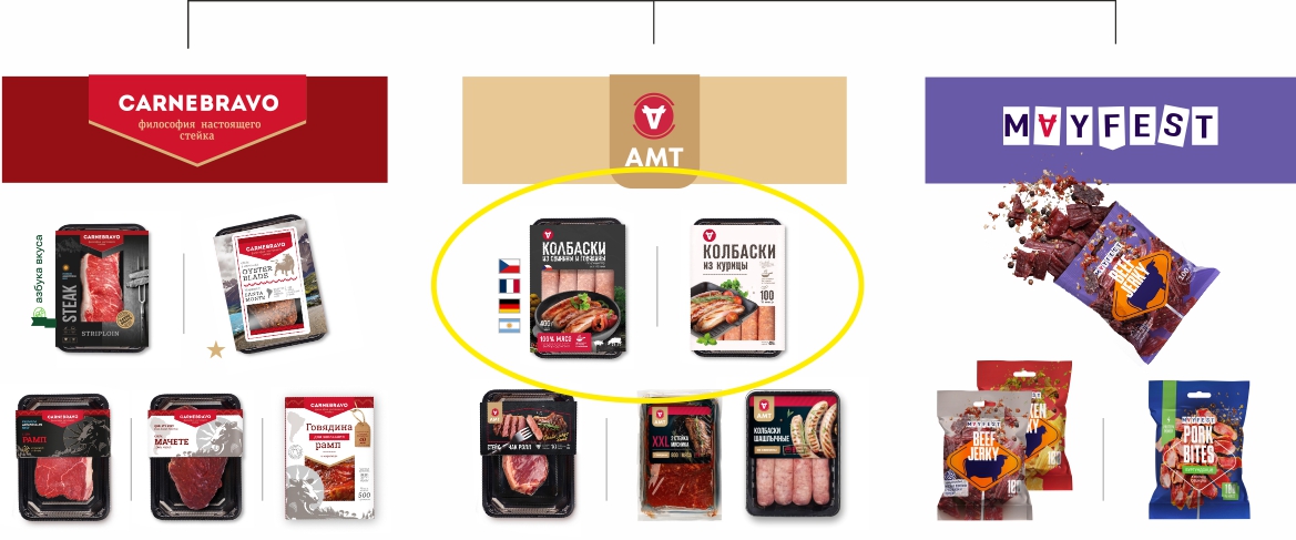 Брендинг для мясной категории