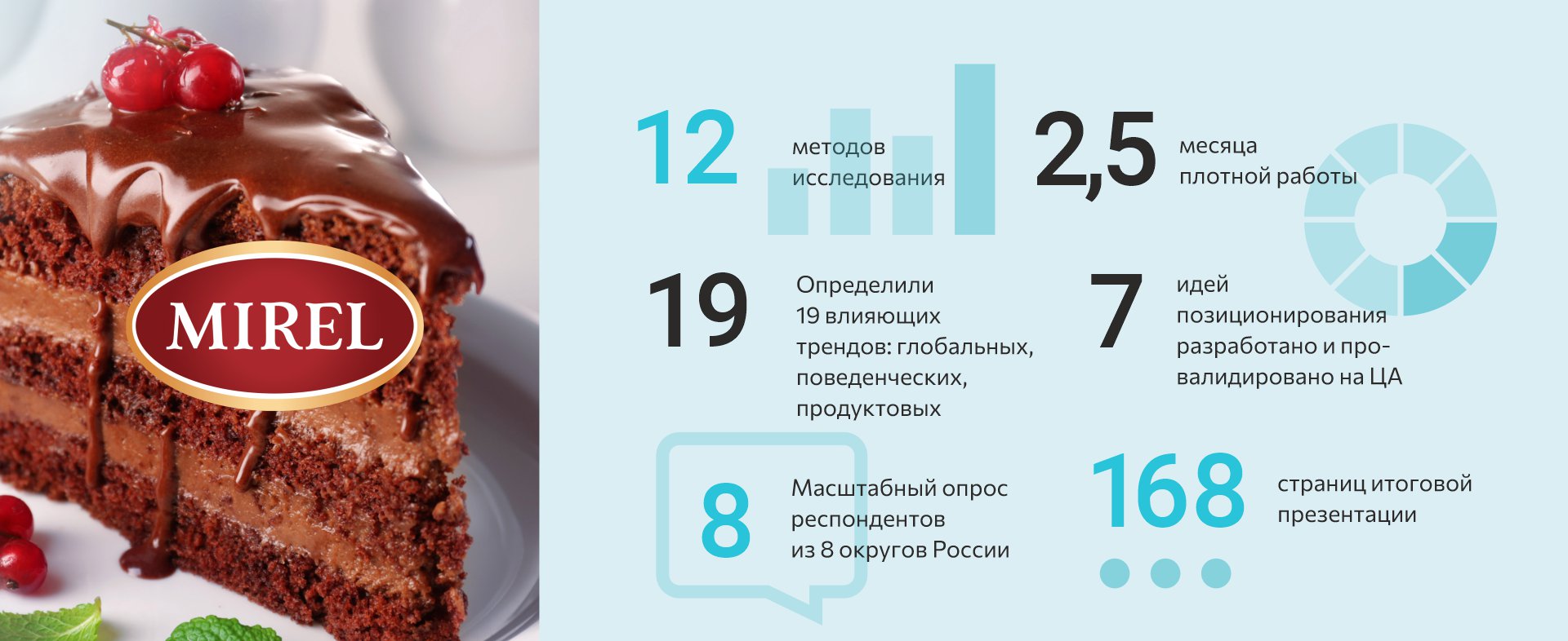 Позиционирование