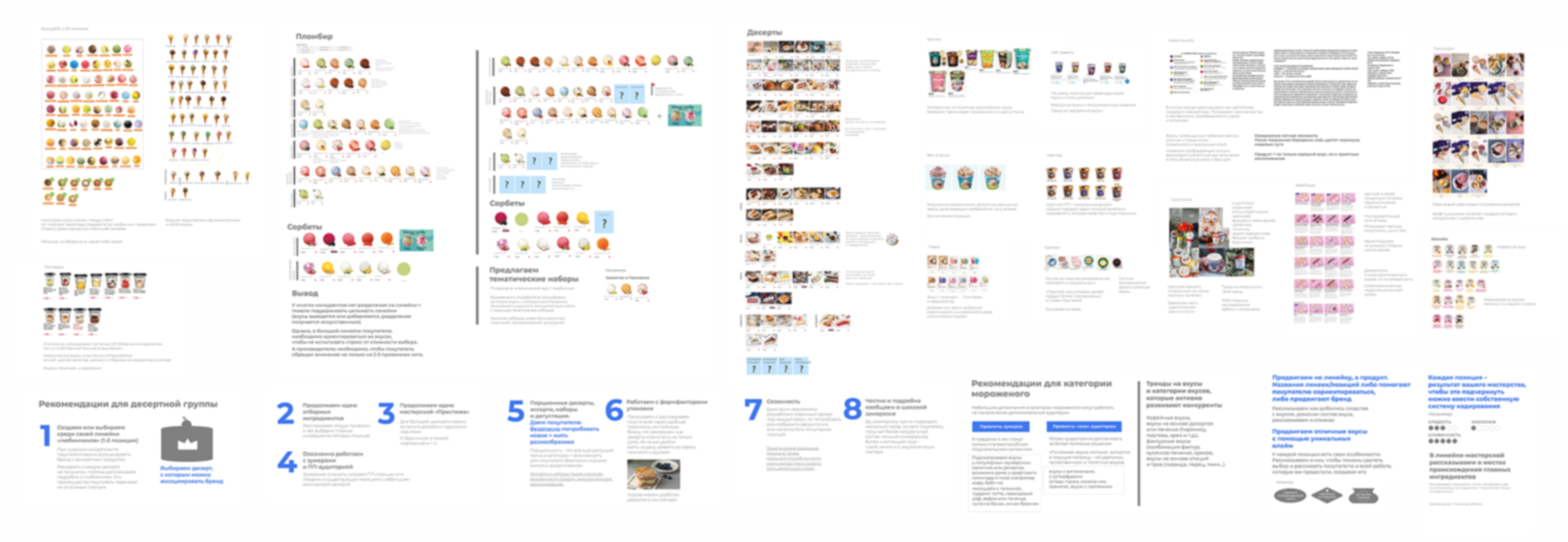 аудит ассортимента