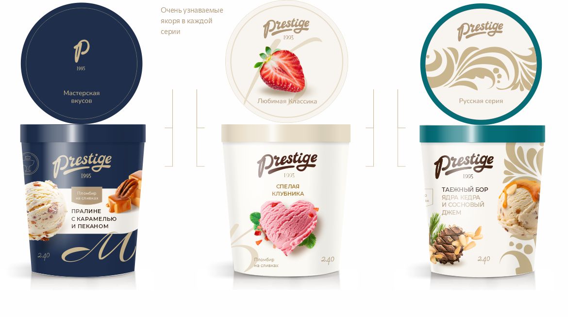 Дизайн упаковки мороженого