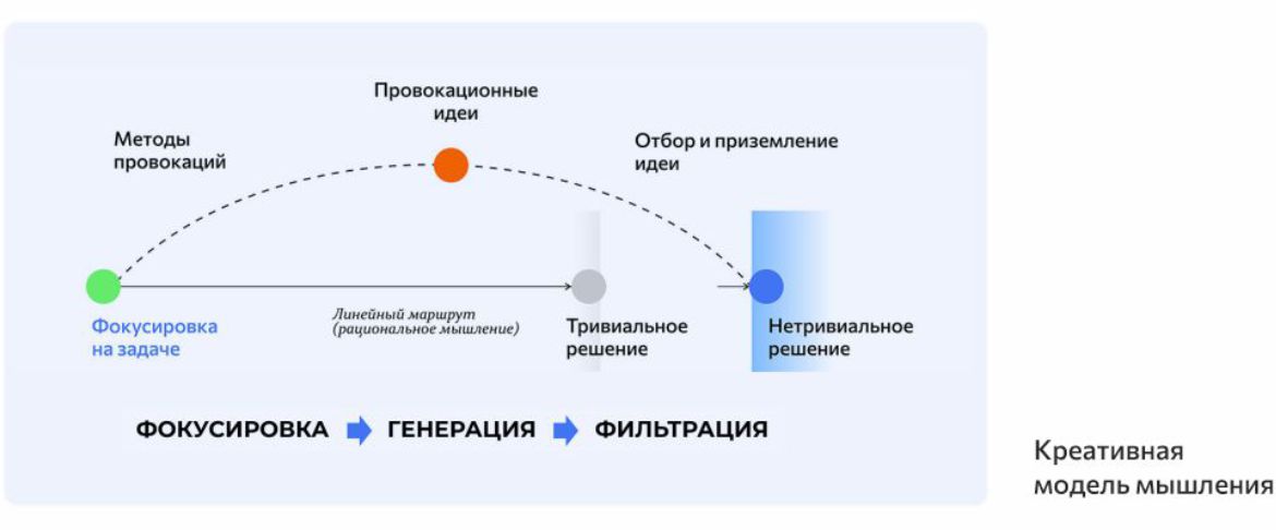 кретивное мышление на стратегических сессиях