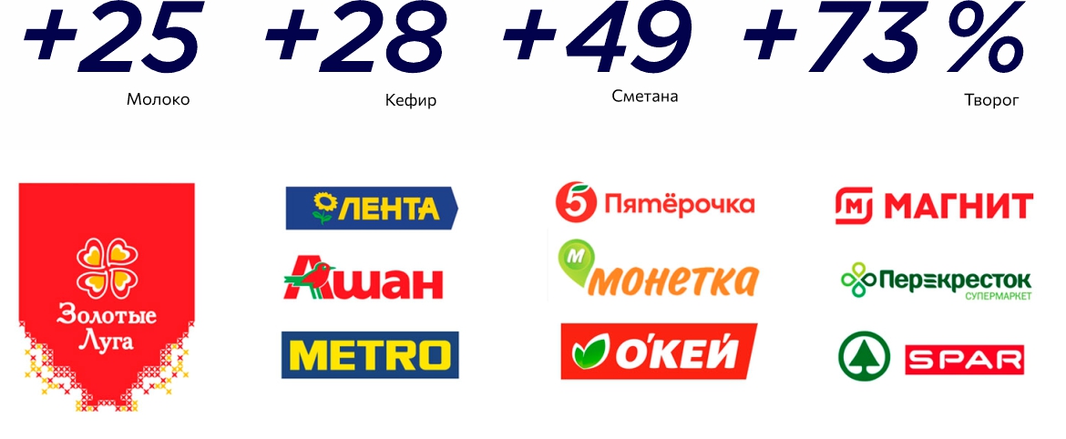 Ребрендинг "Золотые Луга"